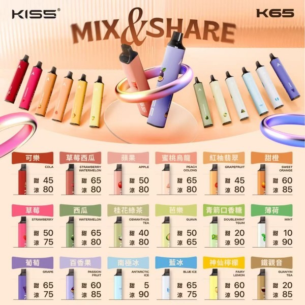 kiss拋棄式 kiss6500口拋棄式